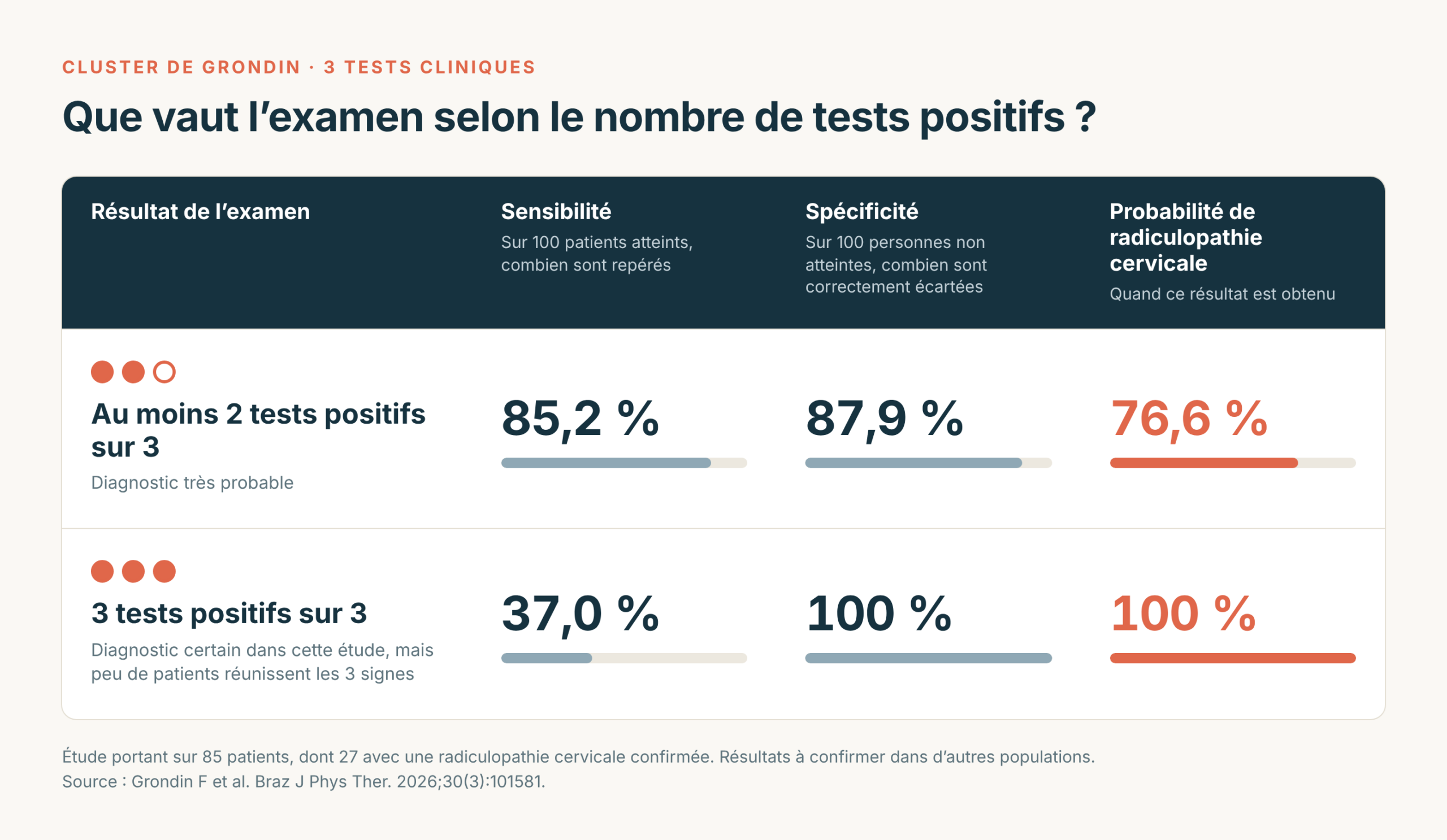 Cluster de Grondin